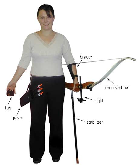 What Are Common Terms And Jargon Used In Archery?