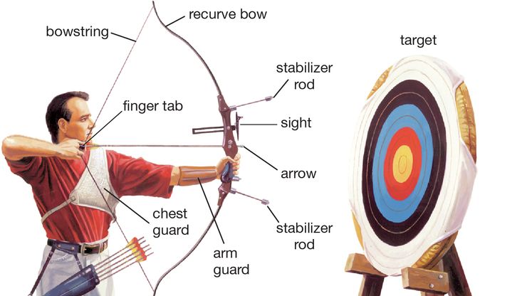 What Is Archery?
