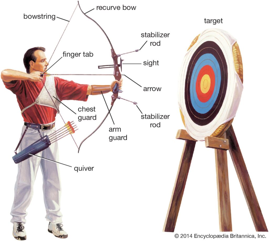 What Is Archery?